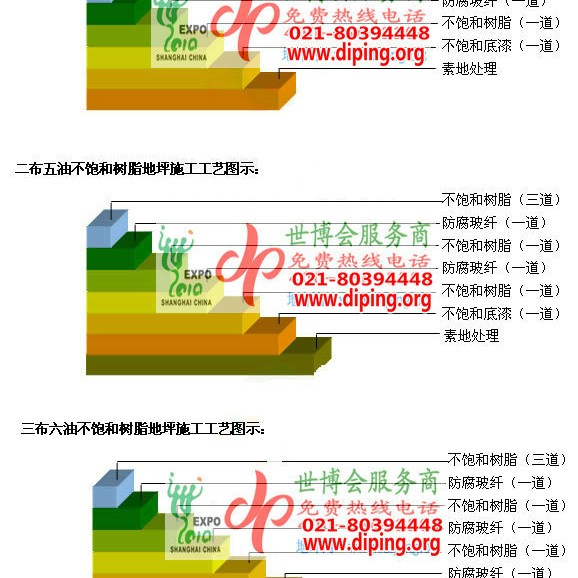 中国香港不饱和树脂地坪，不饱和树脂防腐地坪,防腐蚀地坪施工厂家产品图2
