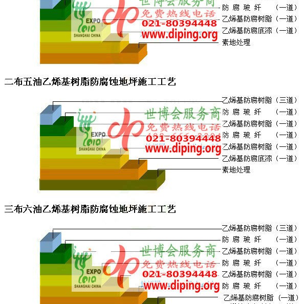 中国香港乙烯基防腐蚀地坪,乙烯基酯地坪,乙烯基酯防腐蚀地坪,乙烯基重防腐蚀地坪,乙烯基重防腐地坪,乙烯基重防腐自流平地坪产品图2